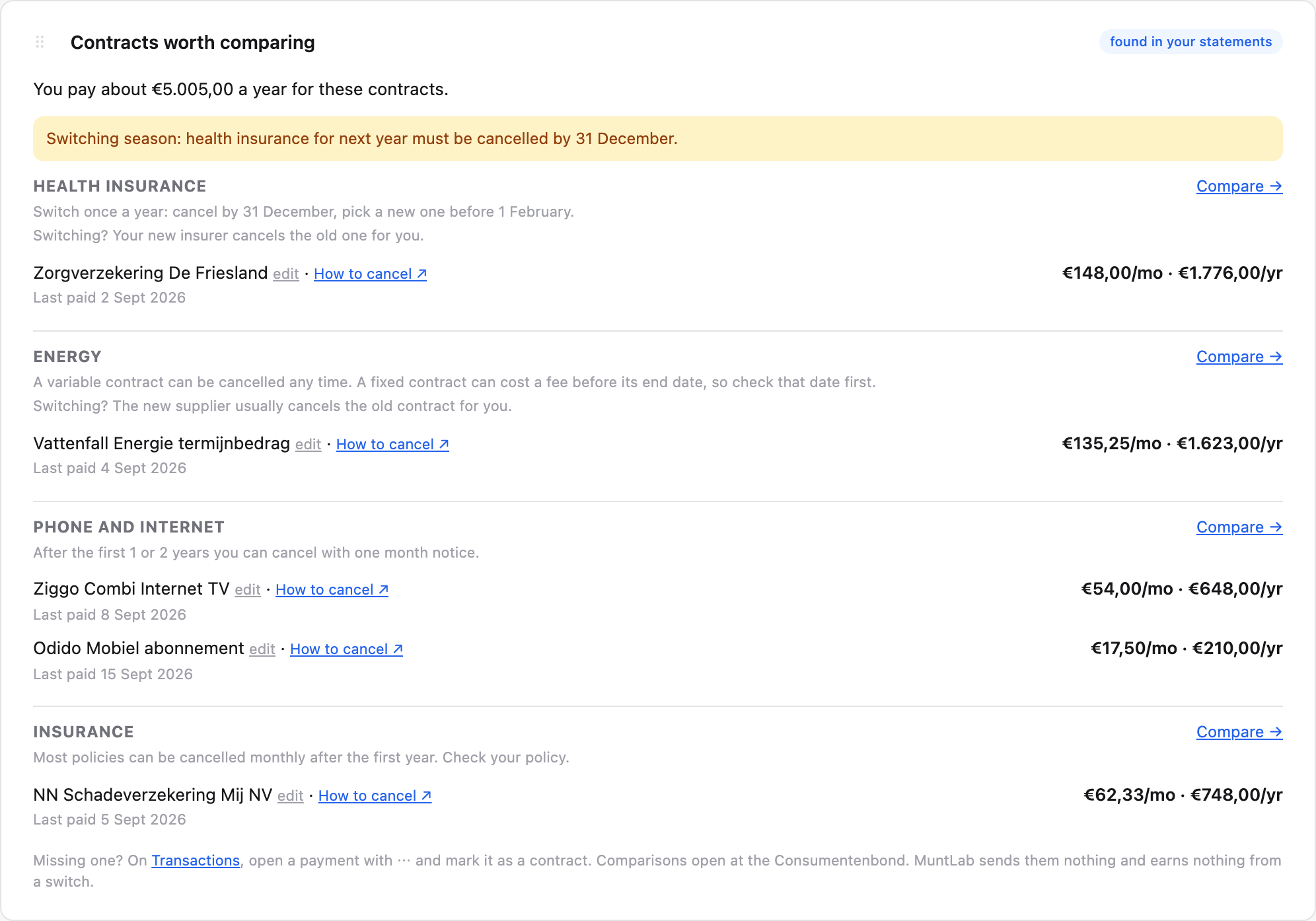 MuntLab Contracts worth comparing: health insurance, energy, phone and insurance with the amount per month and per year and a link to cancel