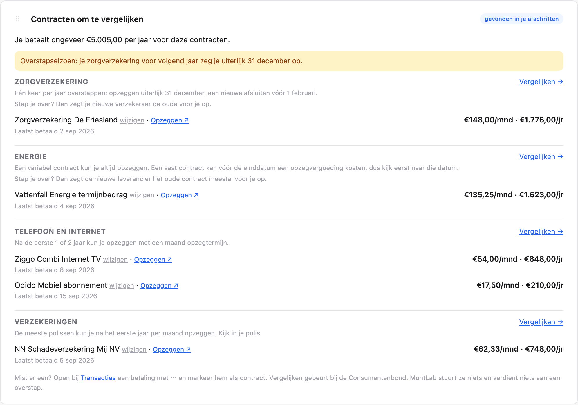 MuntLab Contracten om te vergelijken: zorgverzekering, energie, telefoon en verzekering met bedrag per maand en per jaar en een link om op te zeggen