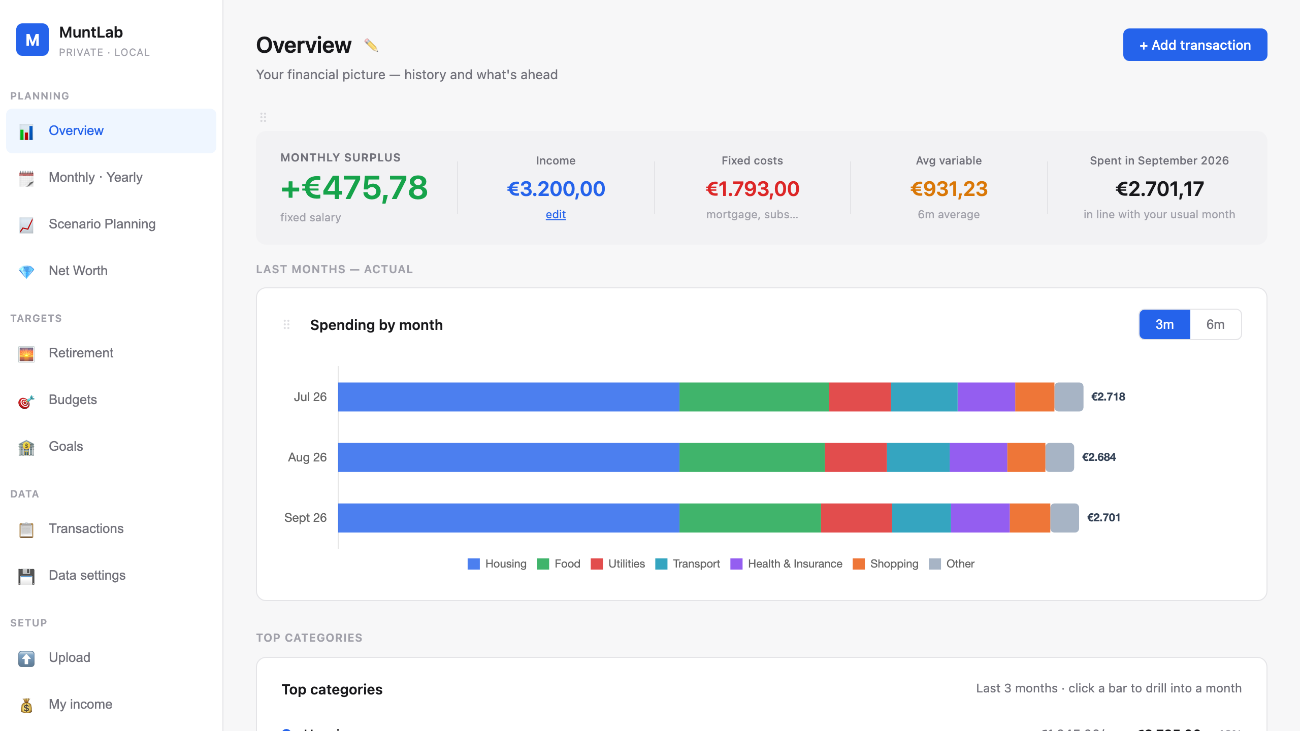 MuntLab Overview with monthly surplus, income, fixed costs, variable spending and spending by month