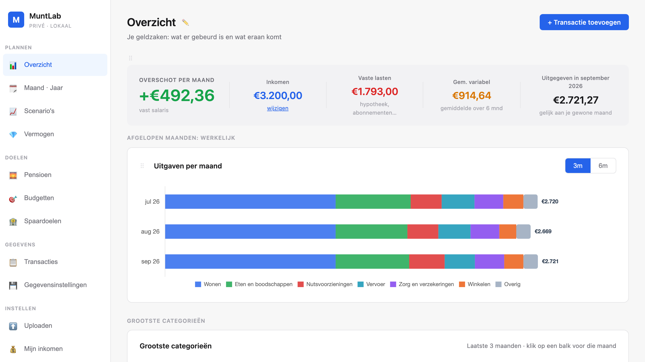 MuntLab Overzicht met overschot per maand, inkomen, vaste lasten, variabele uitgaven en uitgaven per maand